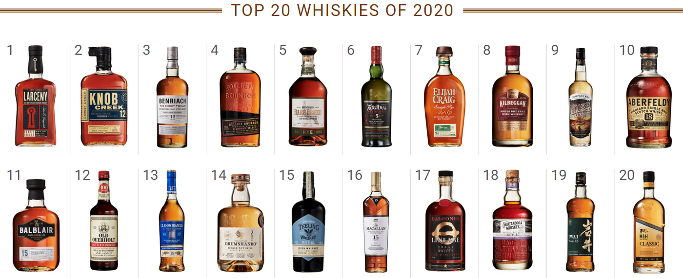 Whisky Advocate's Top 20
