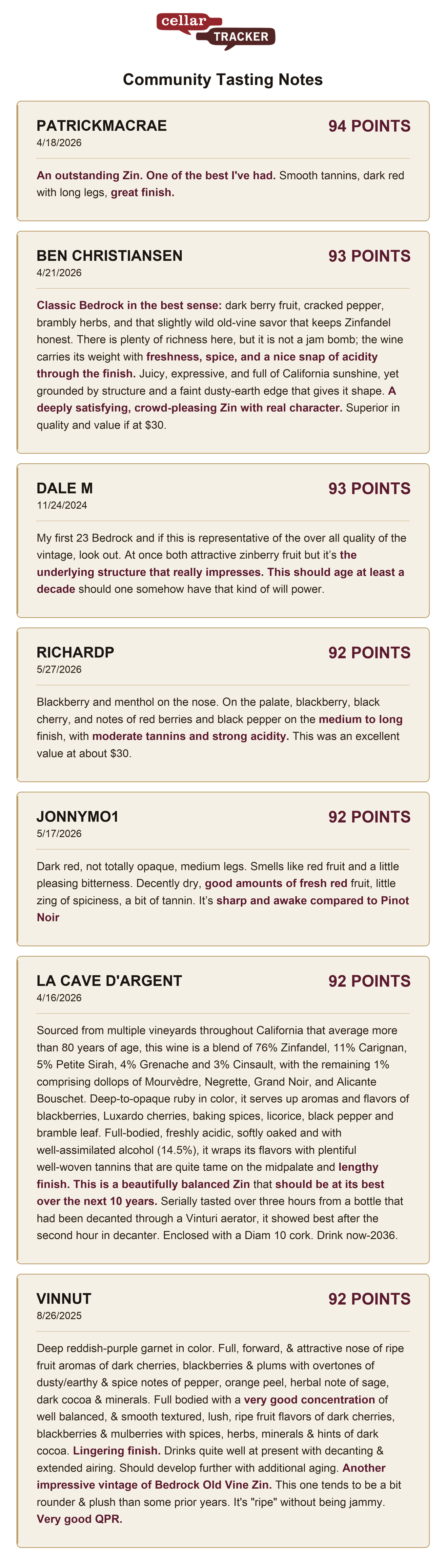 CellarTracker community tasting notes for the Bedrock Old Vine Zinfandel: seven notes from 92 to 94 points