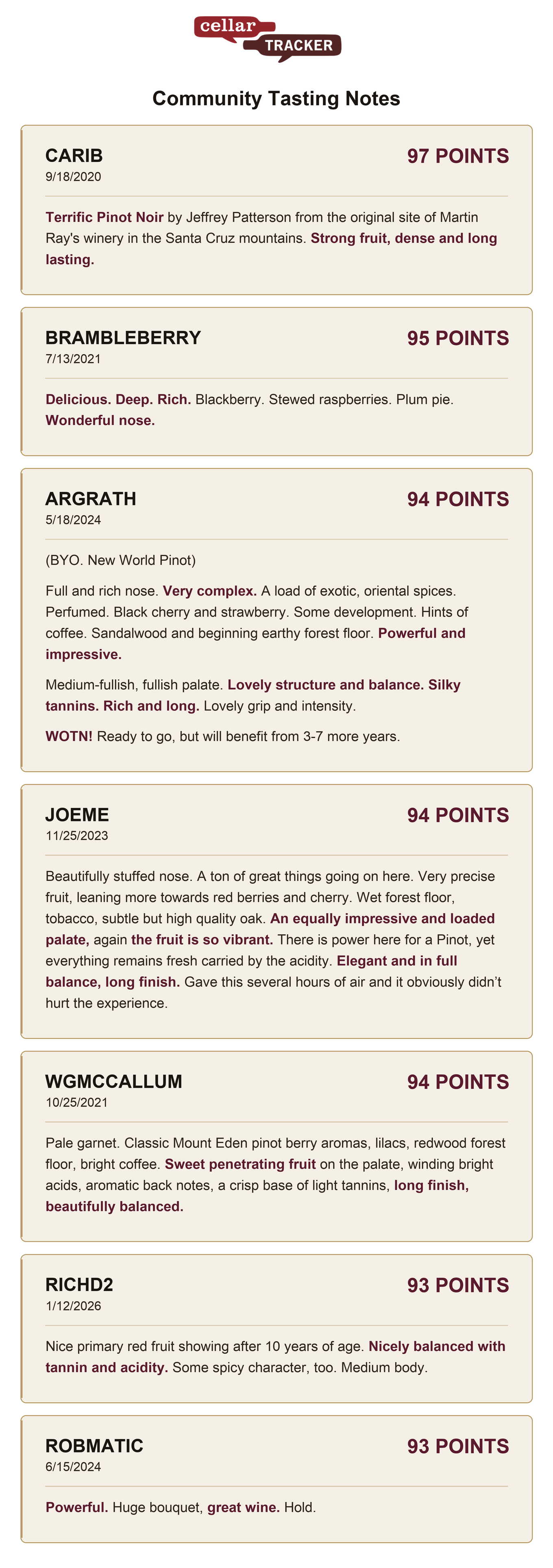 CellarTracker community tasting notes on Mount Eden Estate Pinot Noir 2015: 97, 95, 94, 94, 94, 93 and 93 points