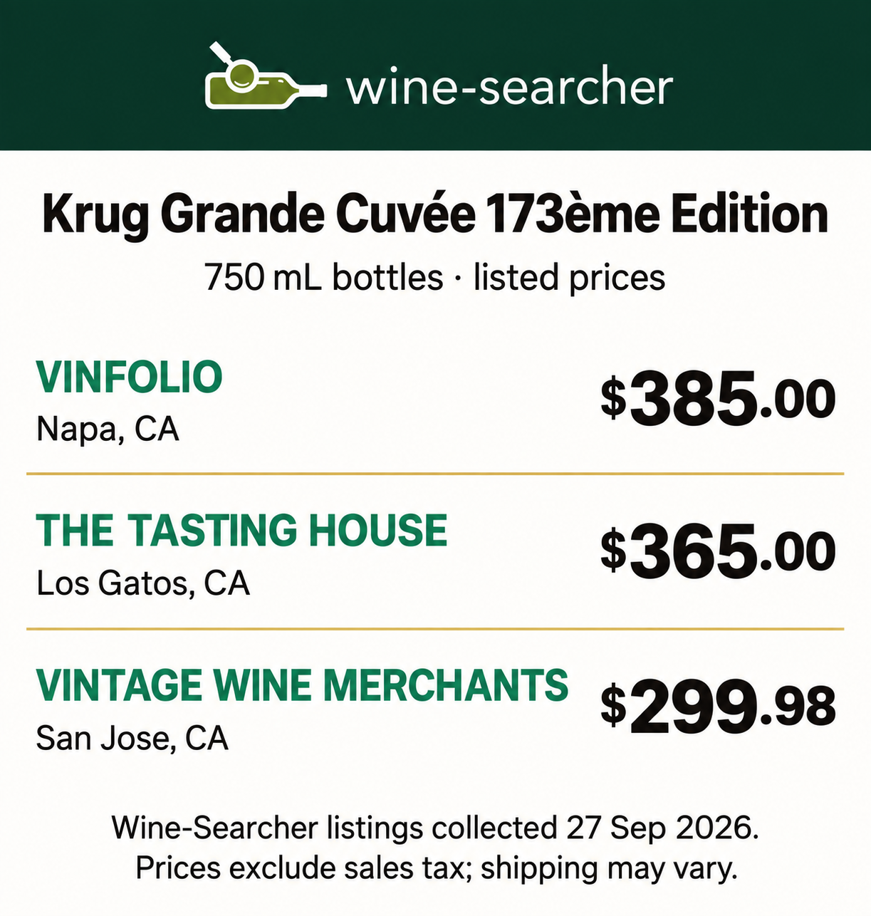 Wine-Searcher listings for Krug Grande Cuvee 173eme Edition, 27 September 2026: Vinfolio $385.00, The Tasting House $365.00, Vintage Wine Merchants $299.98